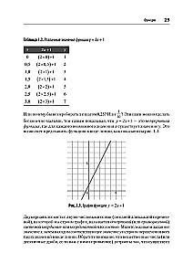 Mathematics for Data Science. Managing Data with Linear Algebra, Probability Theory, and Statistics